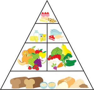 Food Pyramid Clip Art Images Food Pyramid Stock Photos   Clipart Food