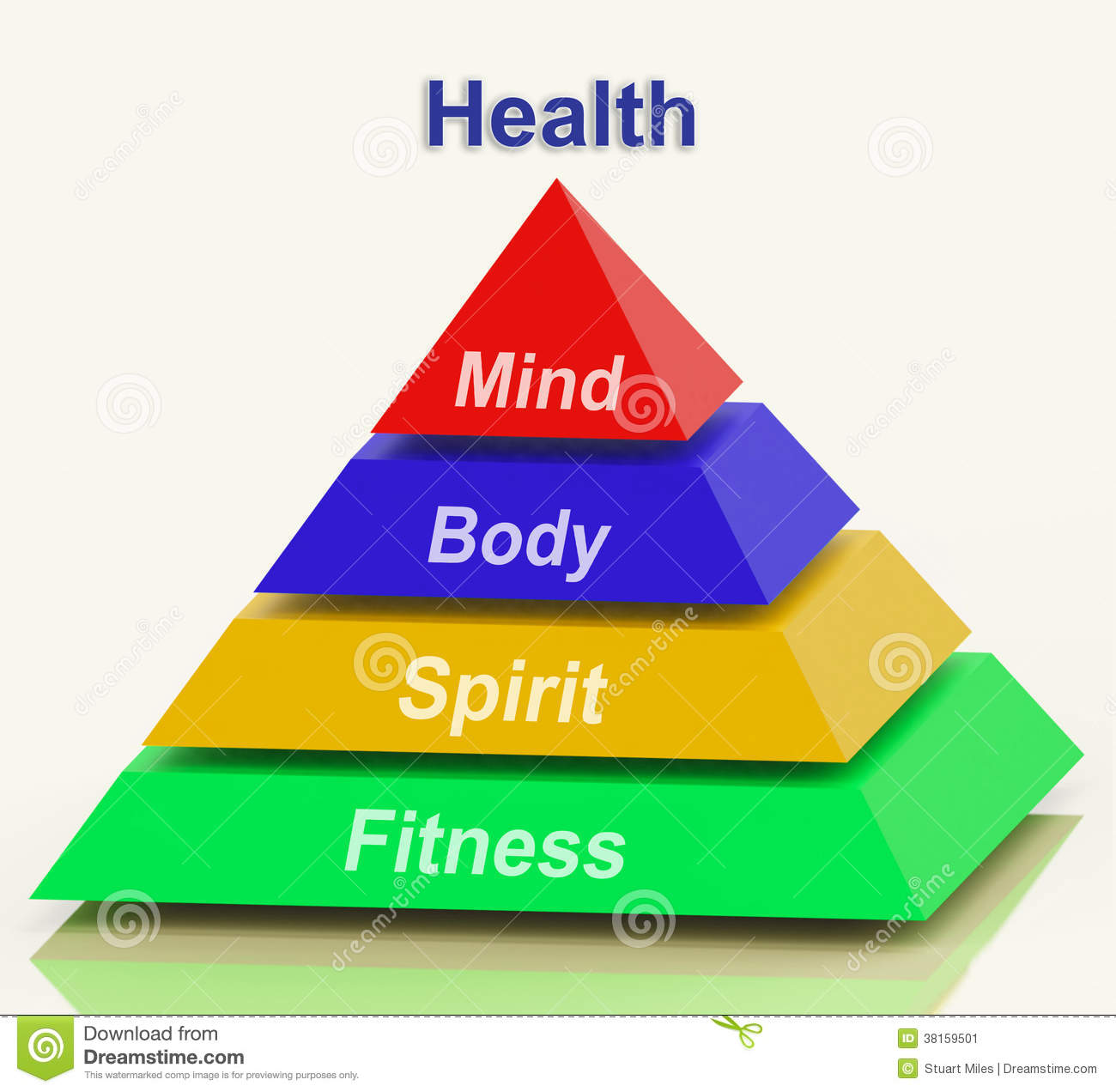 Health Pyramid Means Mind Body Spirit Holistic Wellbeing Stock Image