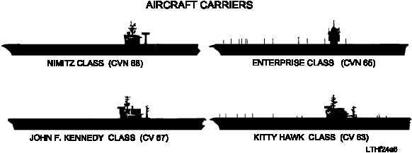 Aircraft Carrier Silhouette Silhouettes Of U S  Navy Ship
