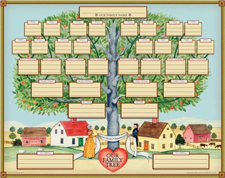 Satisfaction Tip  Build Your Family Tree