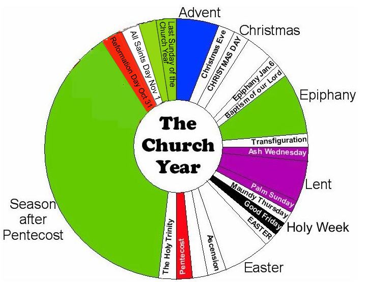 Trinity Lutheran Church The Church Year #QACGqf - Clipart Suggest