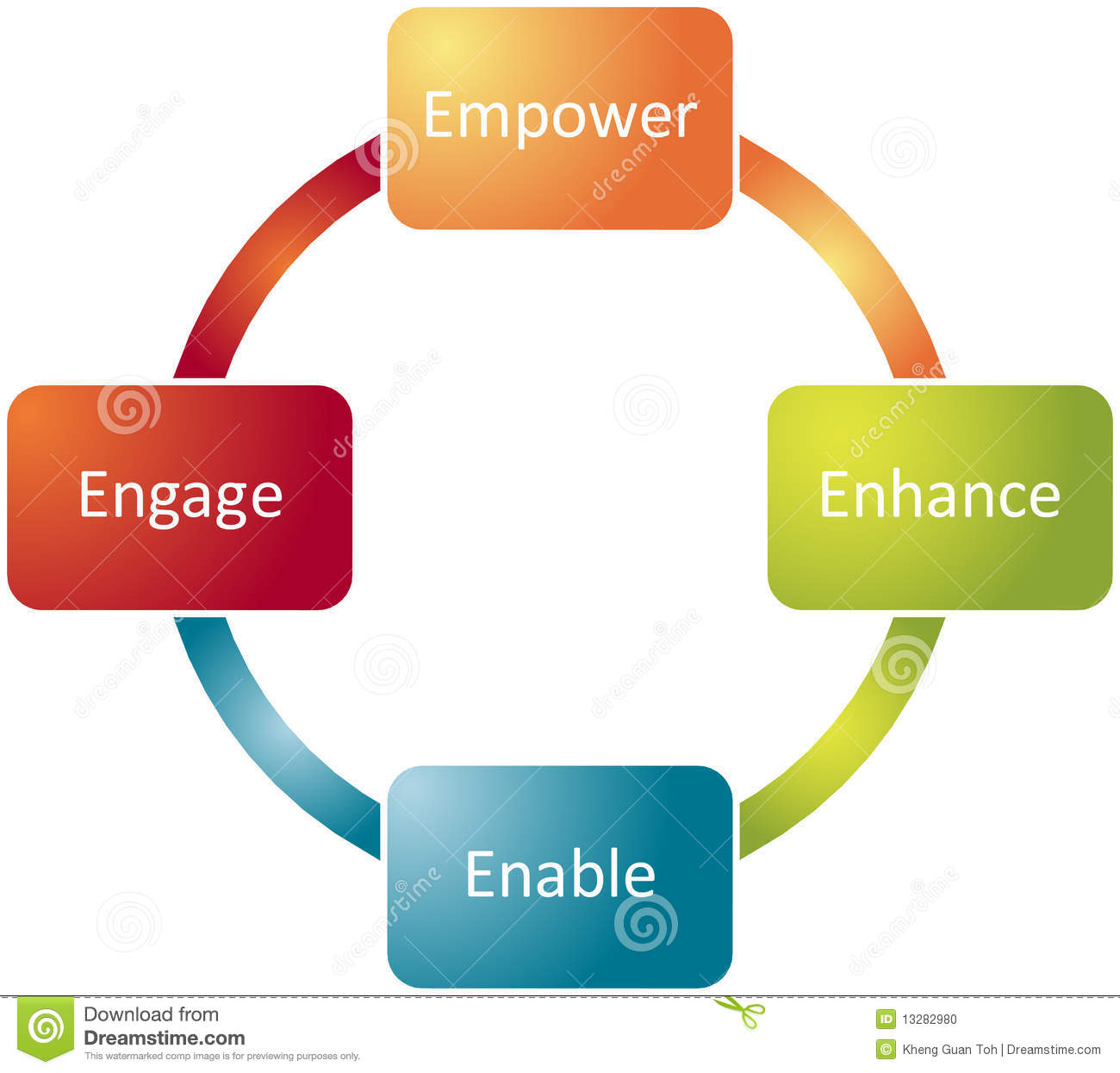 Employee Empowerment Business Diagram Stock Photo   Image  13282980
