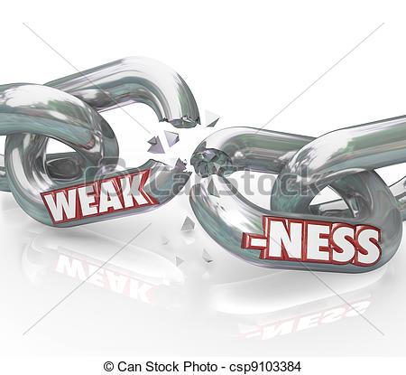 The Word Weakness On Breaking Weak Chain Links Symbolizing A Lack Of