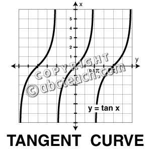 Trigonometry Clipart Clip Art  Graphs Of Trig