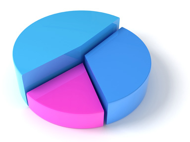 Download Free Stock Image  3d Pie Chart Clipart