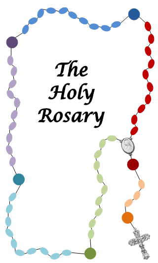 The Holy Rosary Game  Practice Reciting The Holy Rosary While You