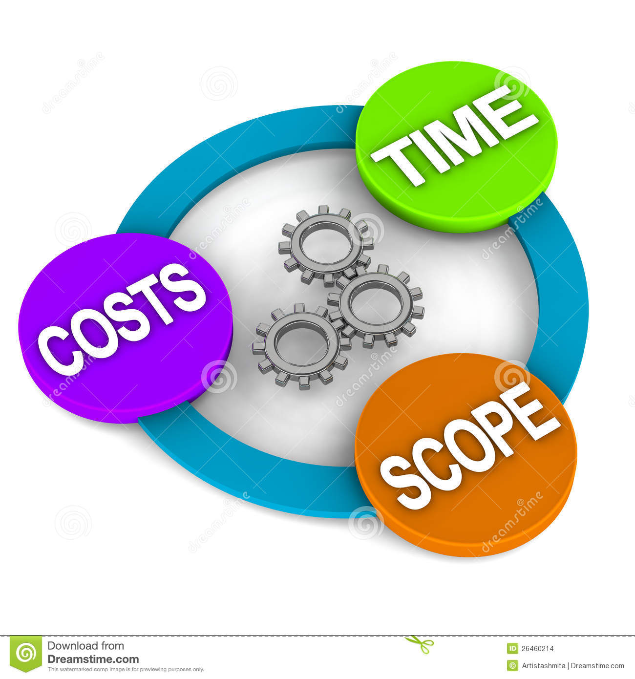 Elements Or Concept Of Project Management Time Scope And Costs