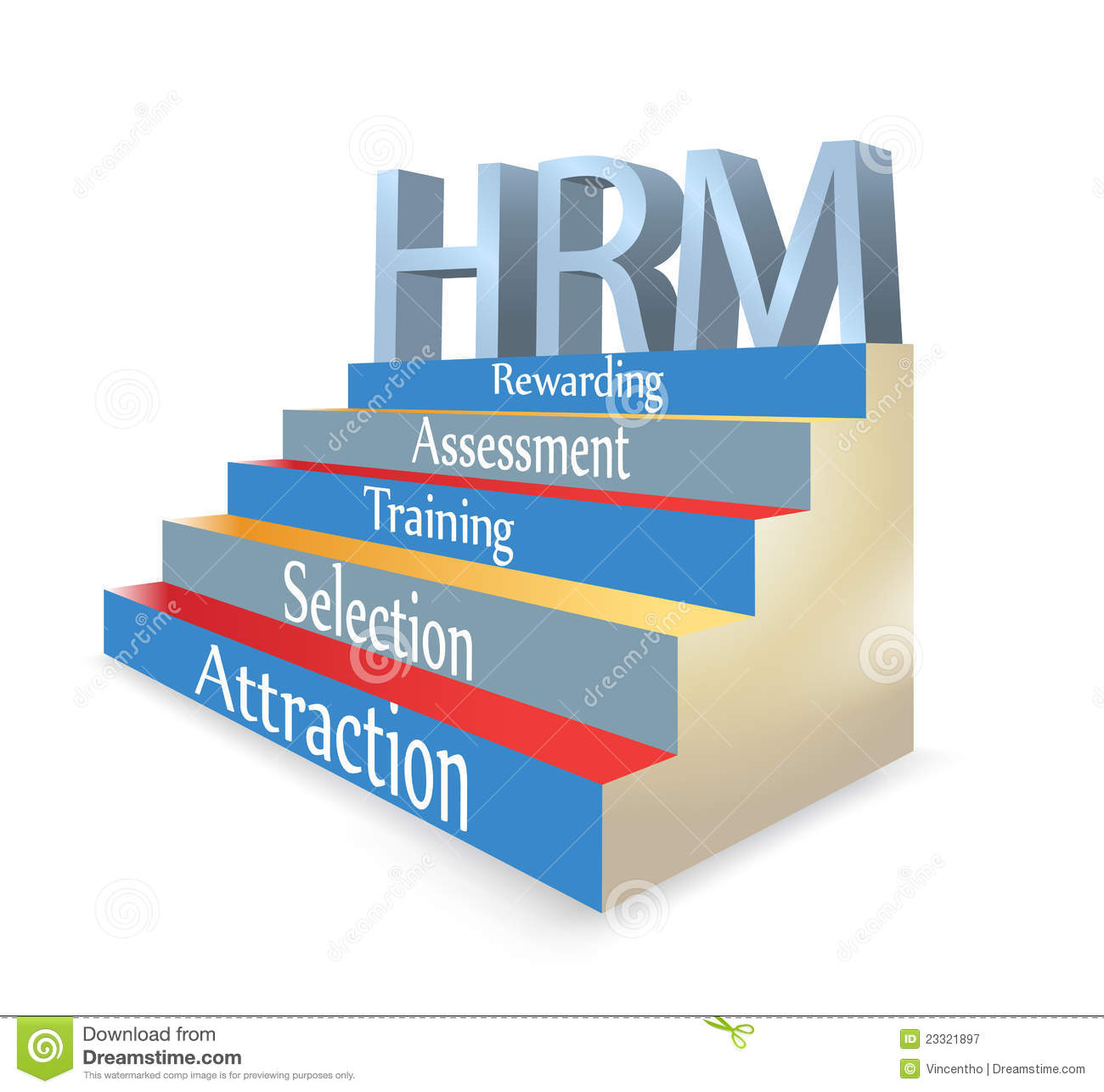 Hrm Human Resource Management Illustration Royalty Free Stock