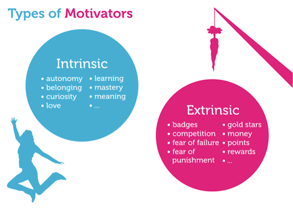 There Are A Number Of Theories Of Human Motivation  We Recommend You