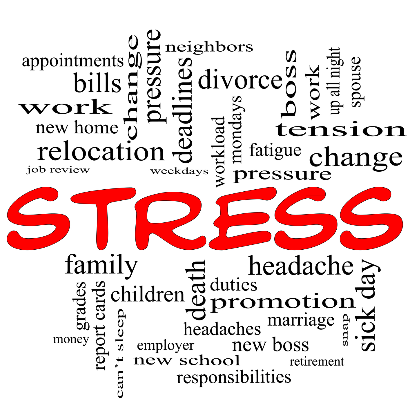 Understanding Stress As A First Step To Effectively Managing Stress