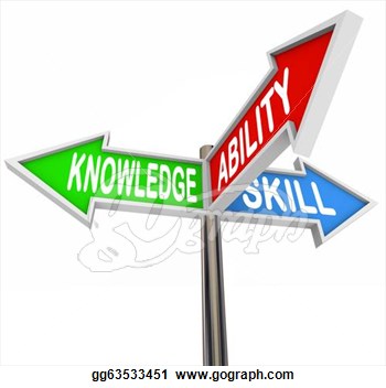 Ability Skill Words 3 Way Signs Learning  Clipart Gg63533451   Gograph