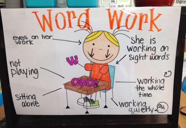 Word Work Anchor Chart In Kindergarten  After Going Creating