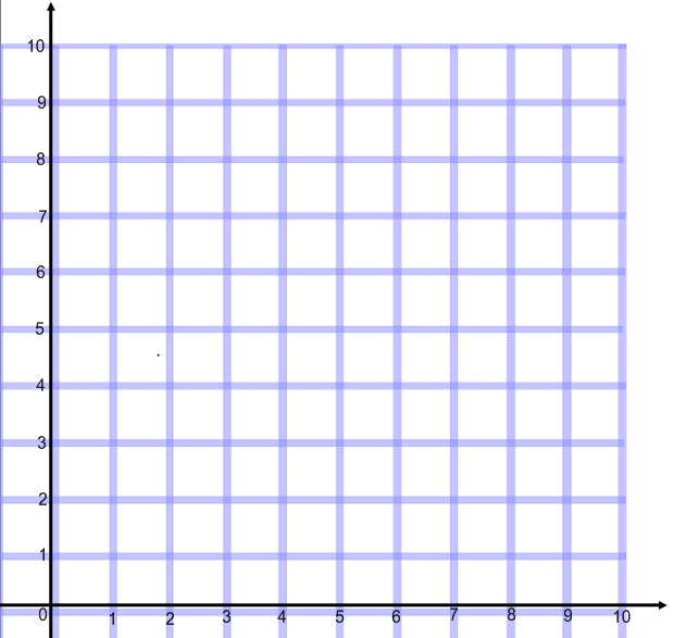 This Is The View Of The Coordinate Grid That The 6th Grade Students