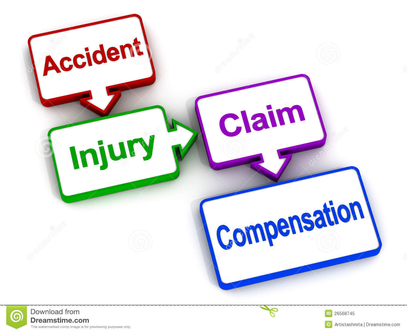 Process For Injury Claim Compensation In Case Of Health Insurance