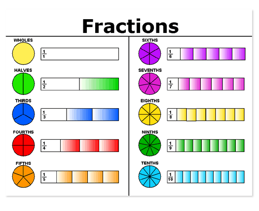 Equivalent Fractions Clipart Unit 5 Fractions Ratios And