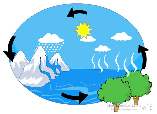 Science   Water Cycle 229   Classroom Clipart