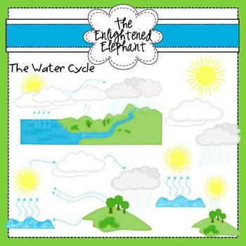 The Water Cycle Clip Art