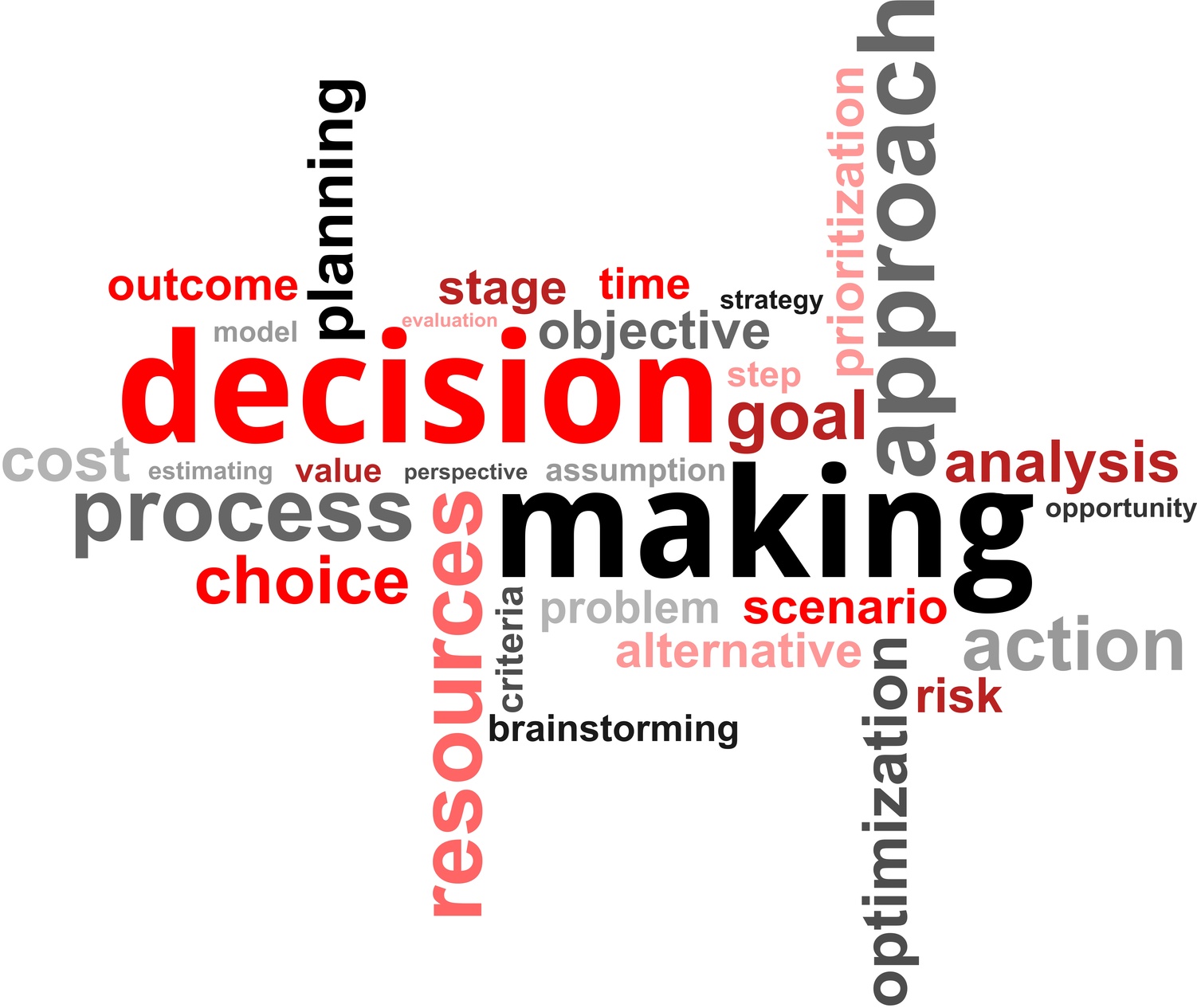 Word Cloud   Decision Making
