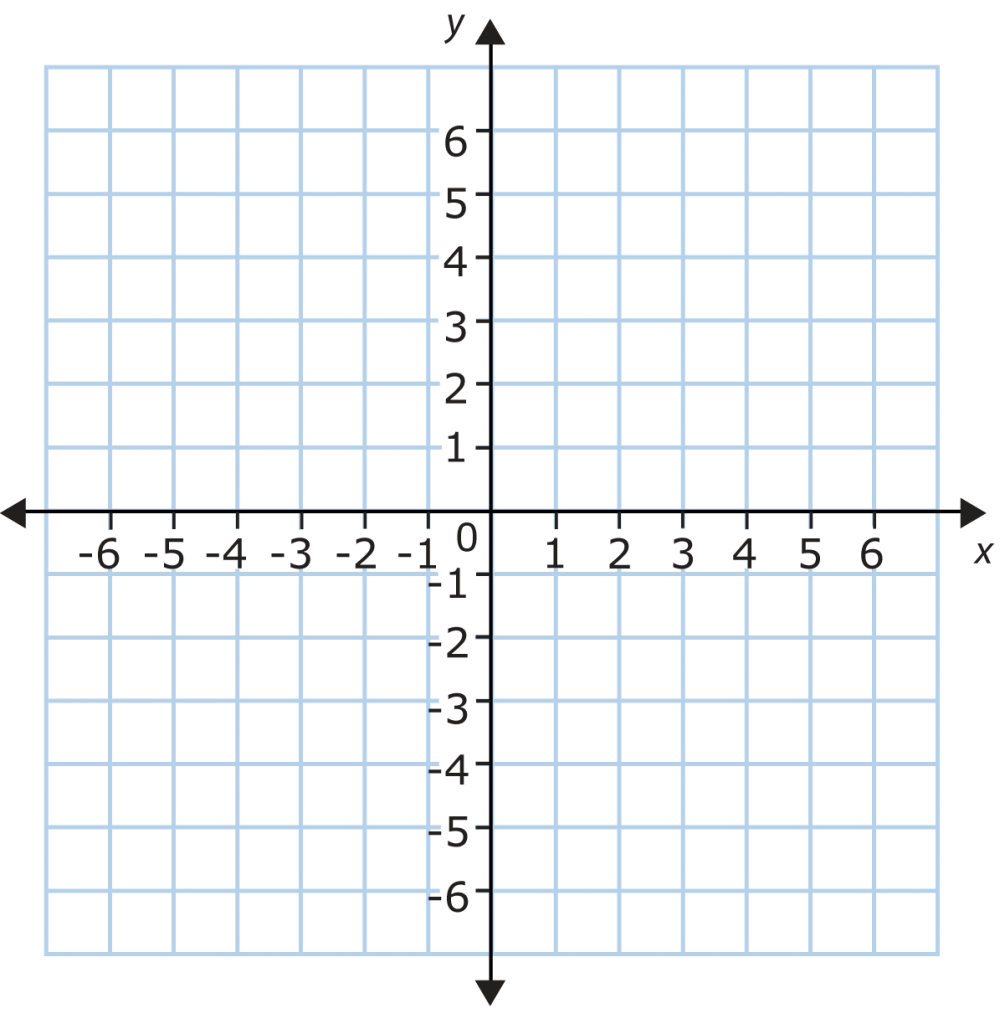 10 To 10 Coordinate Grid With Even Increments Labeled   Clipart Etc