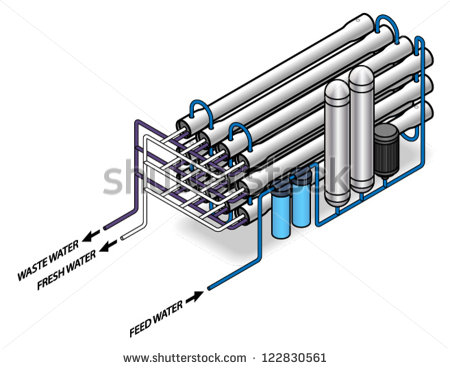 Diagram  A Reverse Osmosis Water Purification   Desalination Plant