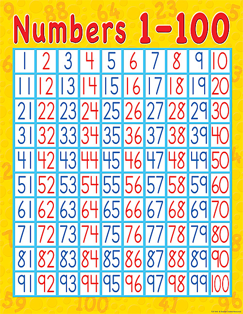 Numbers 1 100 Chart   Tcr7645   Products   Teacher Created Resources