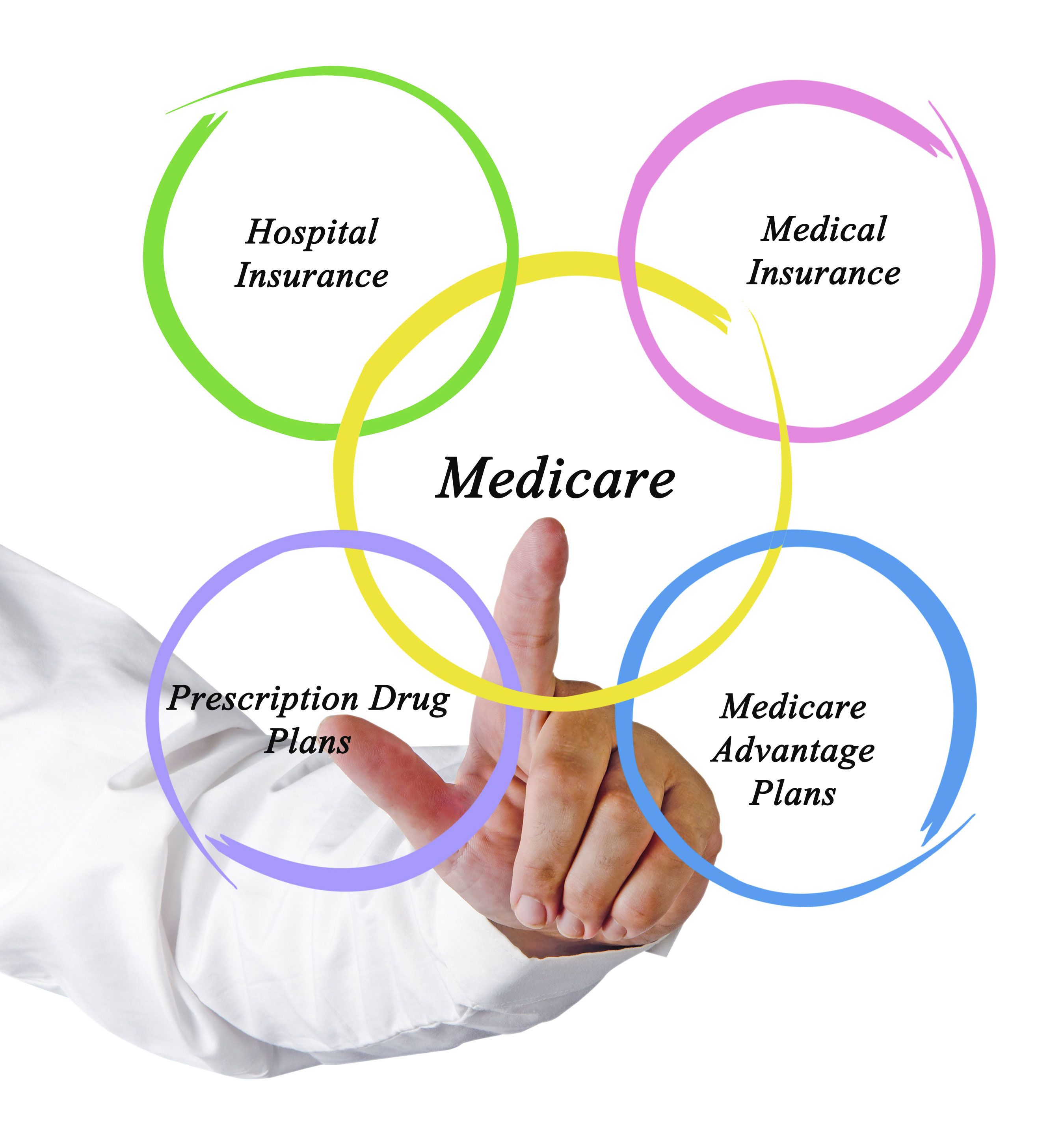Medicare Enrollment  What You Need To Know   Webinar Archive    
