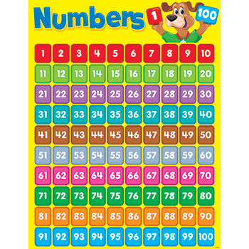 Classroom Learning Chart   Numbers 1 100 Happy Hound Learningchart   T