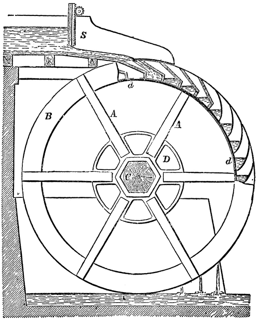 Water Wheel   Clipart Etc