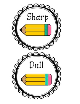 Sharp Pencil Clipart Dull Pencil Free Clipart