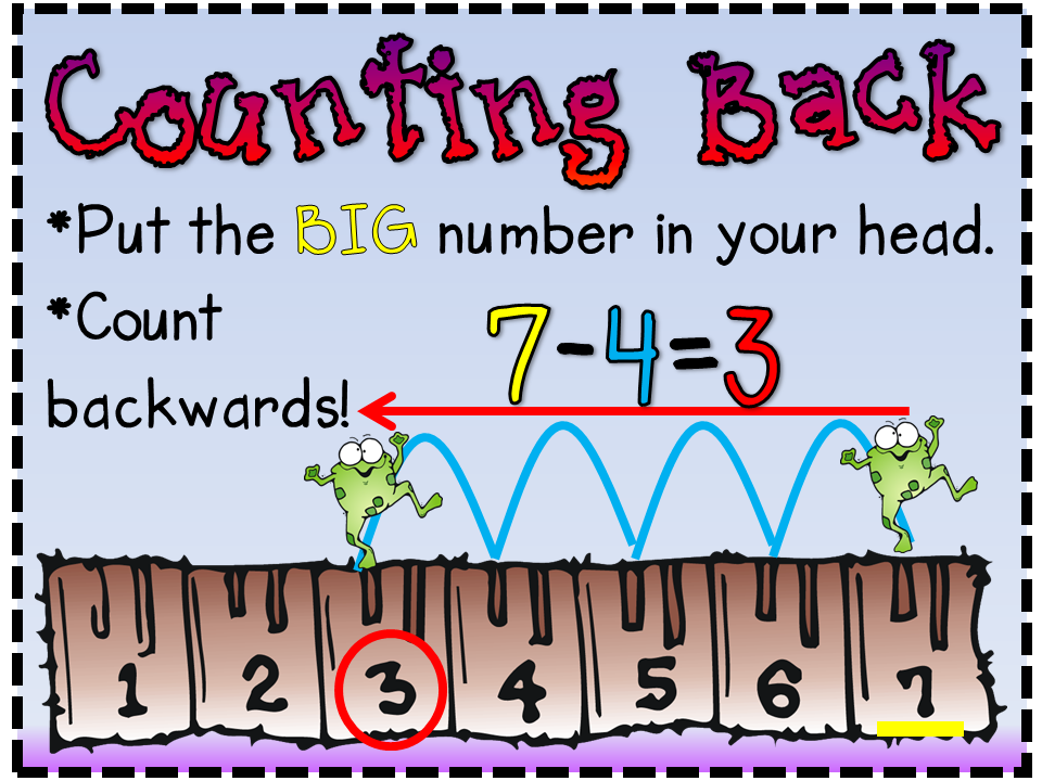 Step Into 2nd Grade With Mrs  Lemons  Subtraction Strategies