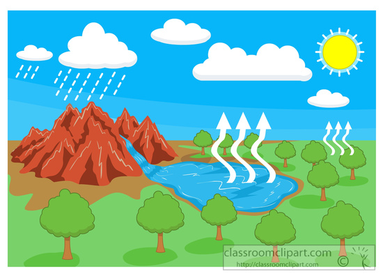 Science   Condensed Water Vapor Clipart 5917   Classroom Clipart