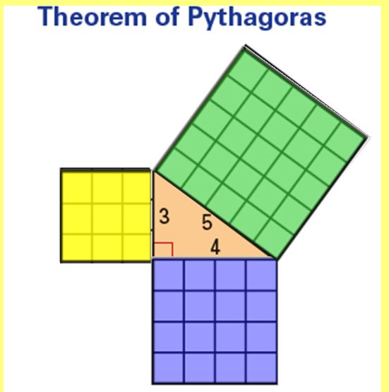 Pythagoras Clipart For Pythagoras  Theorem