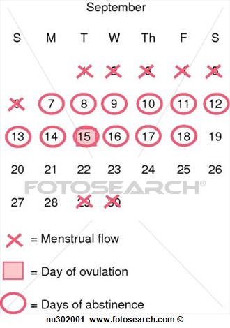 Natural Family Planning Method  X S Mark Menstrual Flow  O S Mark Days
