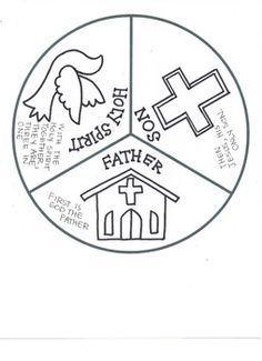 Religion  St  Patrick S Day Trinity Spinner