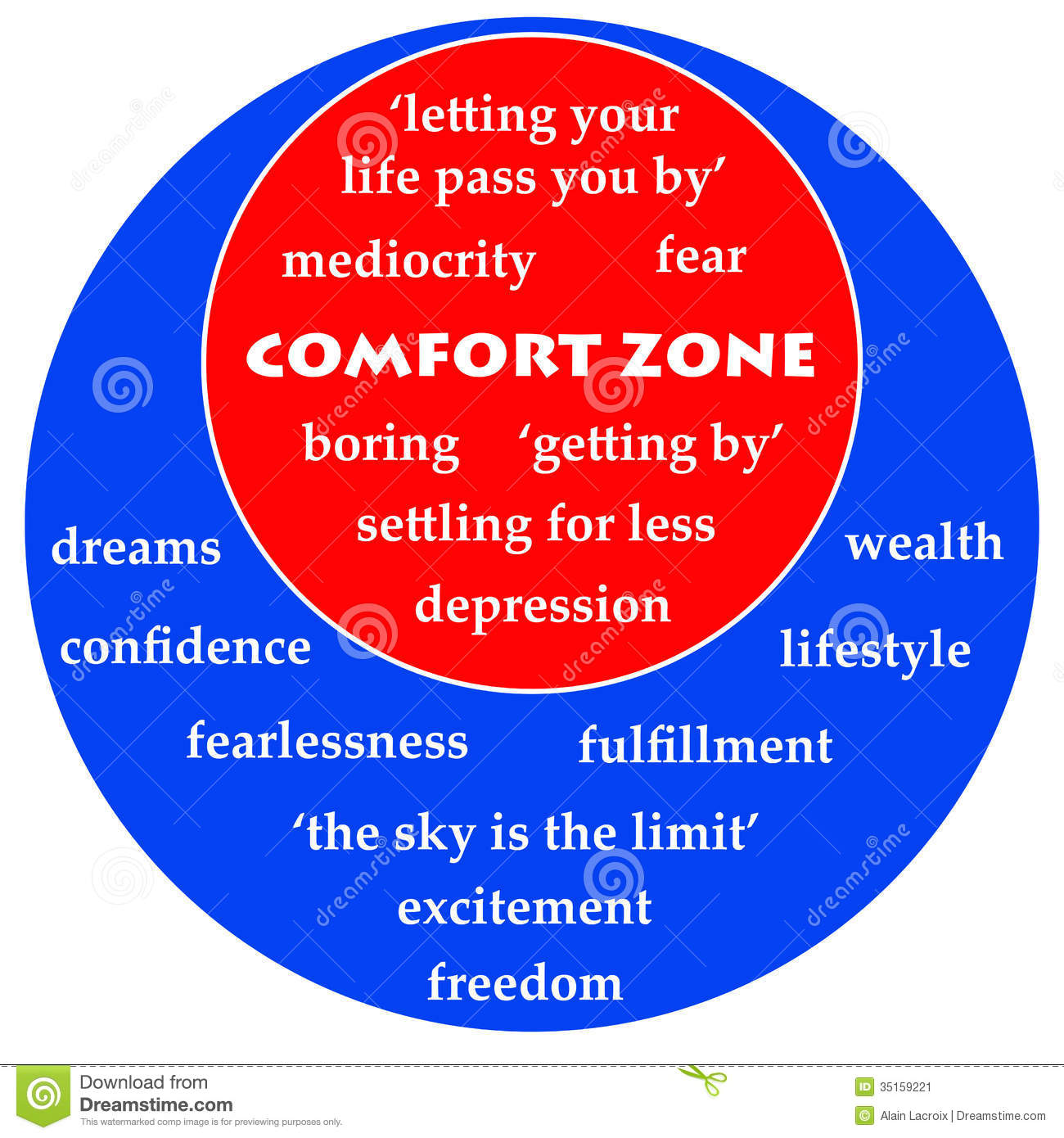 Stepping Outside The Predictable Mediocre And Fearful Comfort Zone 