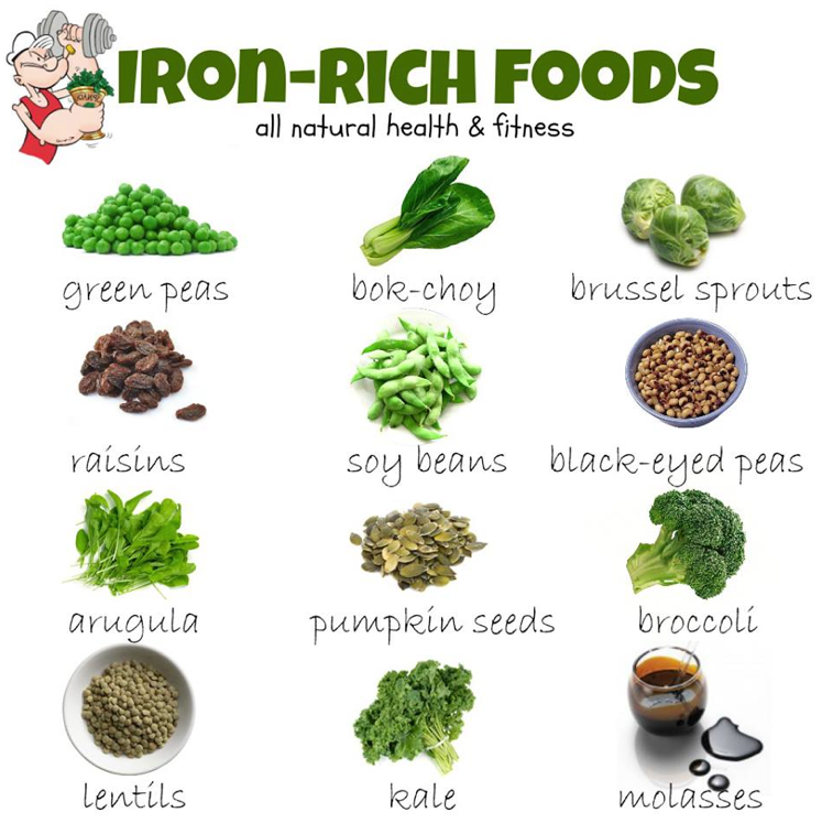 Iron Rich Foods   Health   Nursing Resources