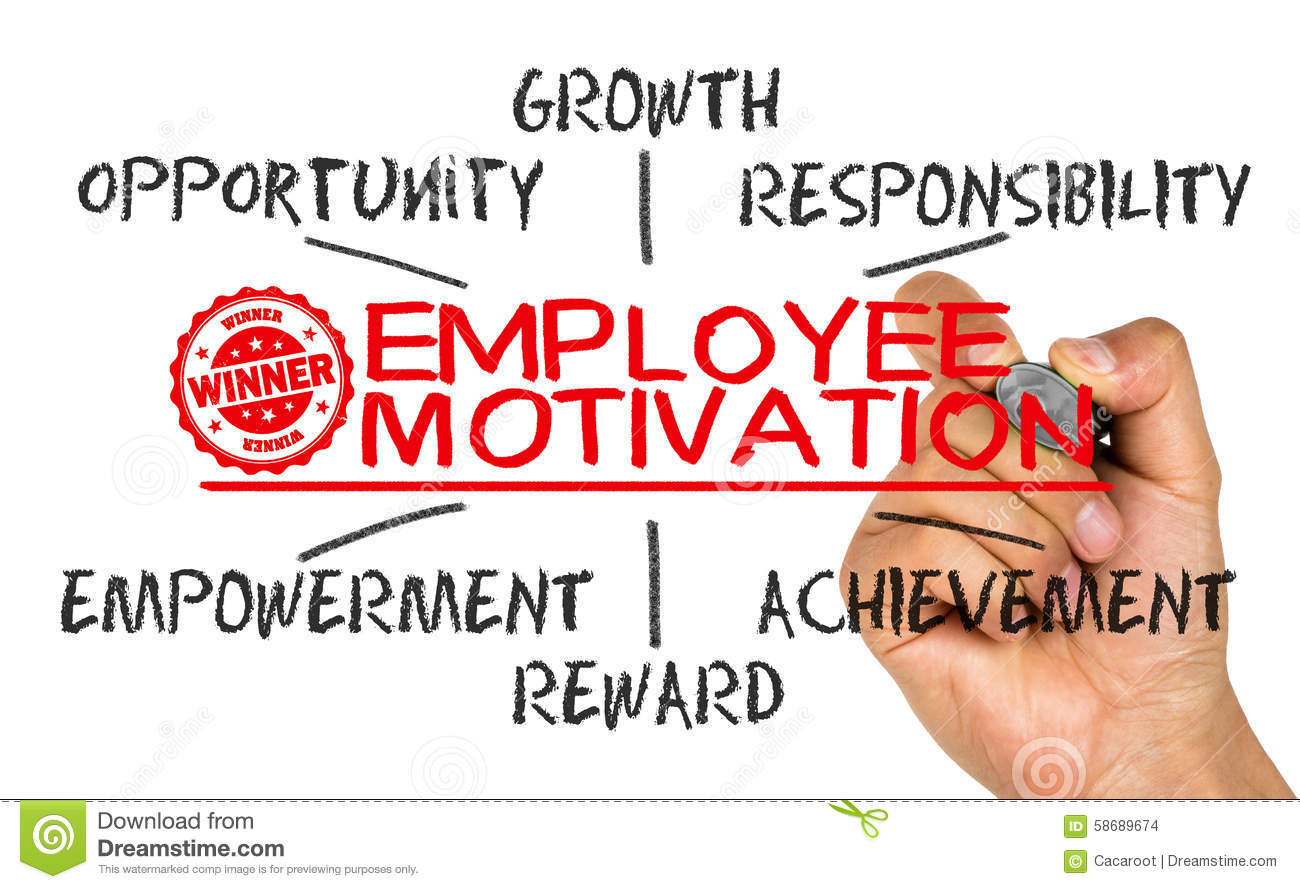 Employee Motivation Concept On Whiteboard