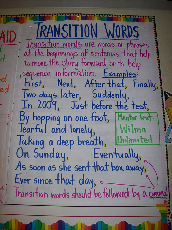 This Anchor Chart Reminds Us Of Powerful Words To Use To Spice Up