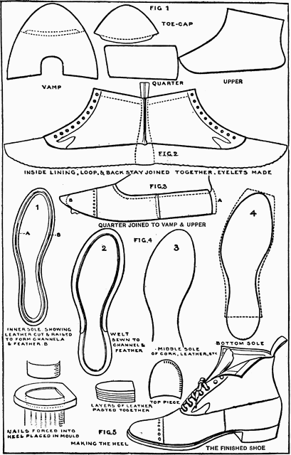 Manufacture Of A Shoe   Clipart Etc