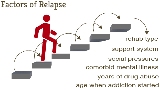 Back   Gallery For   Addiction Recovery Clip Art