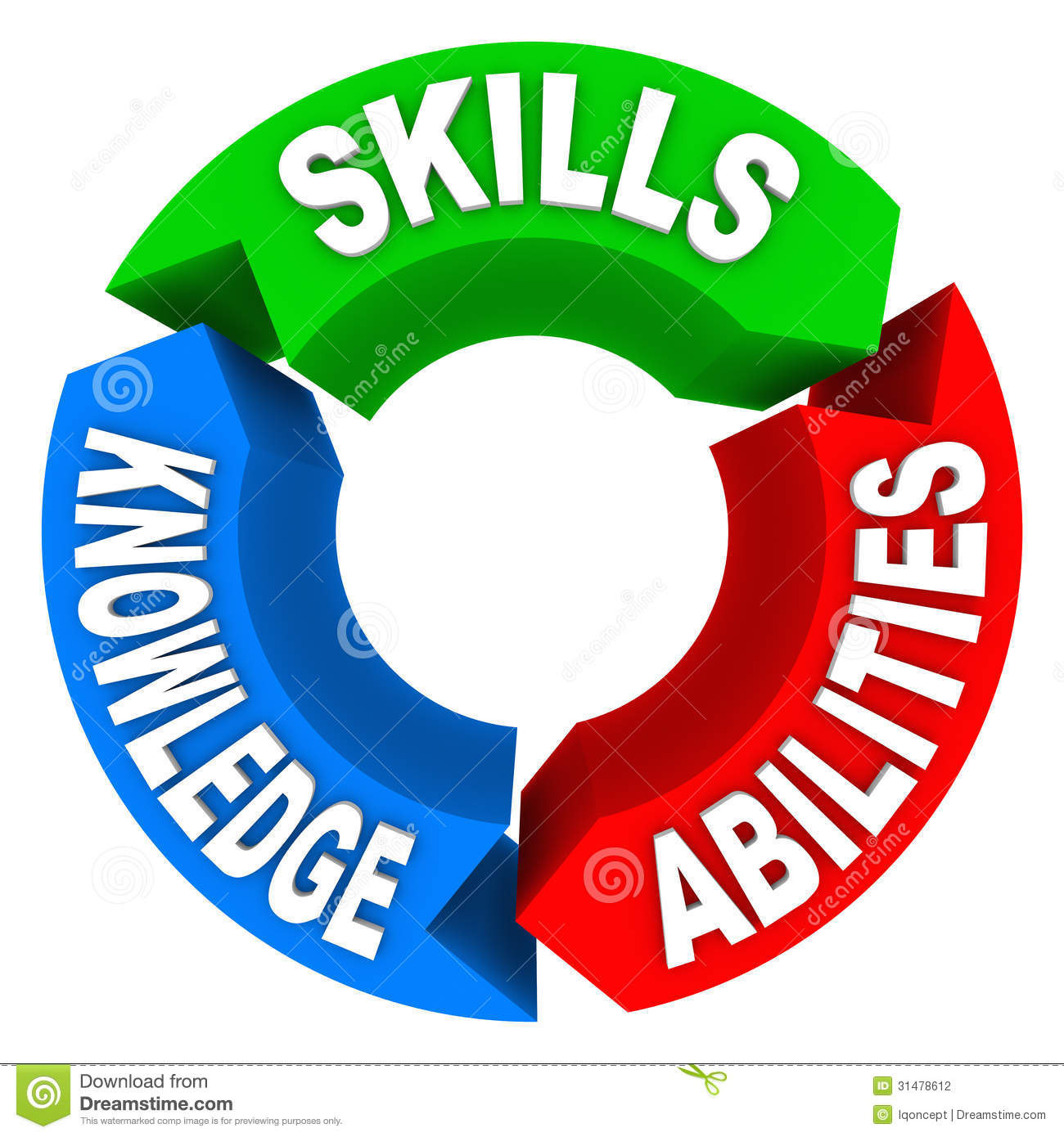 Three Qualities Or Criteria That Are Essential For A Job Candidate Or