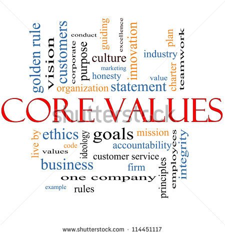 Vision Statement Clipart Core Values Word Cloud Concept