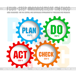 Quality Management System Plan   Vector Clipart