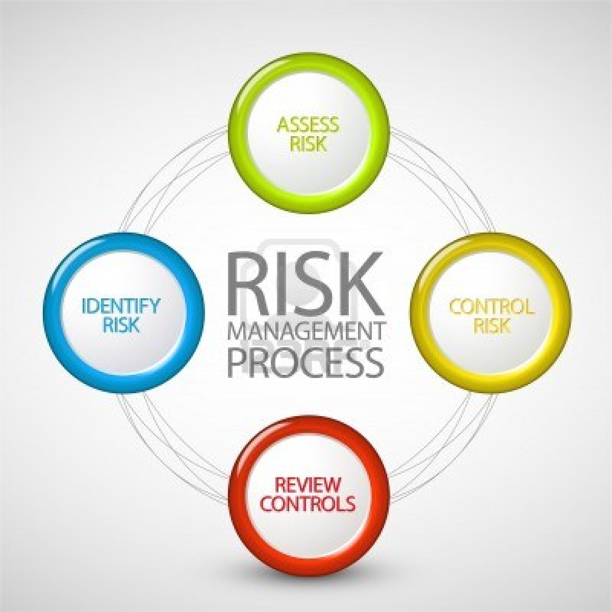 Risk Management Consultants Can Assist With Risk Management
