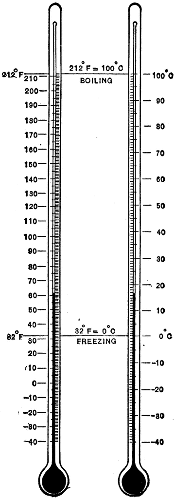 Fahrenheit And Centigrade Thermometers With Boiling And Freezing