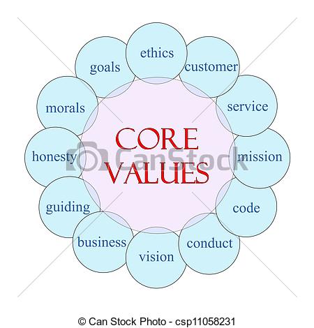 Stock Photo   Core Values Circular Word Concept   Stock Image Images