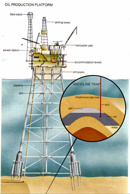 Oil Rig Diagram