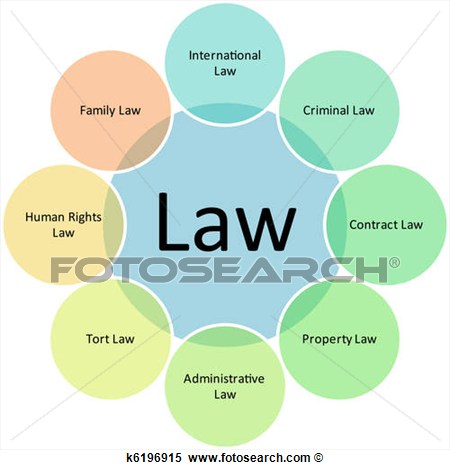 Stock Illustration   Law Business Diagram  Fotosearch   Search Clipart