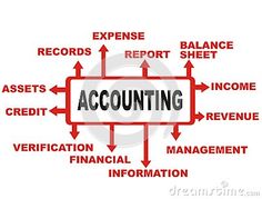 Accounting Clip Art   Accounting Clip Art Dreamstime Com         More