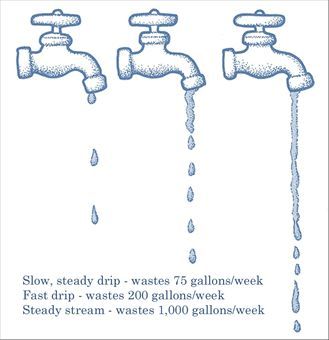 Water Conservation Clip Art   Water Conservation Water Conservation A